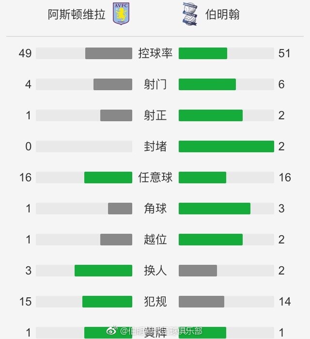 上半场补时2分钟，马竞1-0拉齐奥。